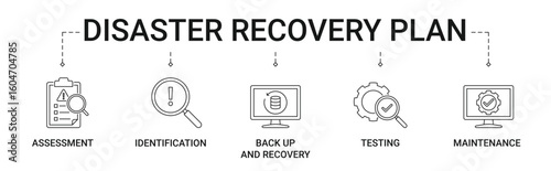 Disaster Recovery Plan Banner with assessment, identification, back up and recovery, testing and maintenance icon concept illustration