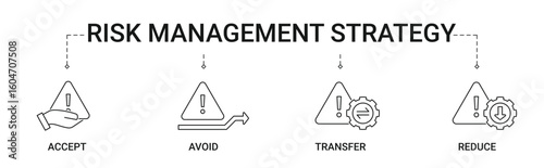 Risk Management Strategy Banner with accept, avoid, transfer and reduce risk icon concept illustration