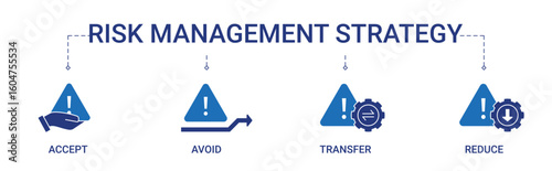 Risk Management Strategy Banner with accept, avoid, transfer and reduce risk icon concept illustration