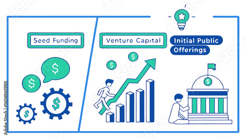 Illustrating the journey of business growth from initial seed funding through venture capital to a successful initial public offering