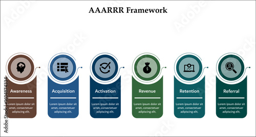 AAARRR Framework - Awareness, Acquisition, Activation, Revenue, Retention, Referral. Infographic template with icons and description placeholder
