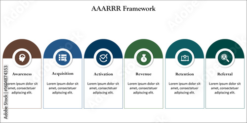 AAARRR Framework - Awareness, Acquisition, Activation, Revenue, Retention, Referral. Infographic template with icons and description placeholder