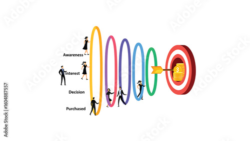 Business sales funnel with people moving through stages to target marketing goal