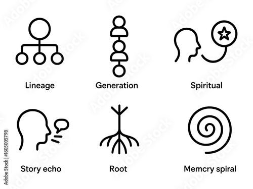 Ancestral Lineage Icons