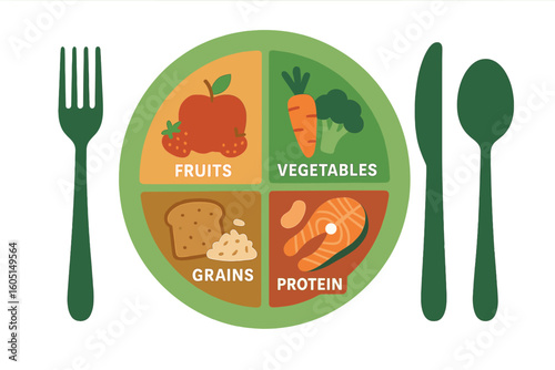 A healthy eating plate diagram illustrates the ideal portions for breakfast, lunch, and dinner