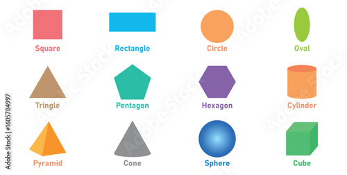 Two and Three Dimensional Geometric Shapes in Mathematics.