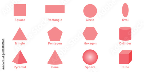Two and Three Dimensional Geometric Shapes in Mathematics.