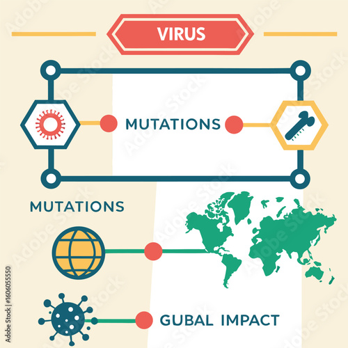 Infographic of virus mutation timeline and global impact