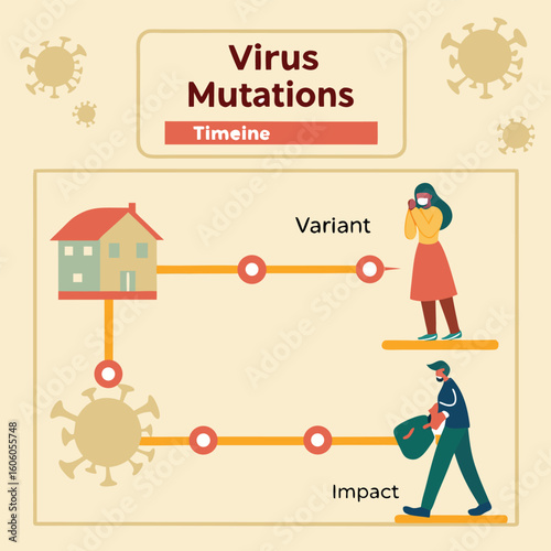 Infographic of virus mutation timeline and global impact