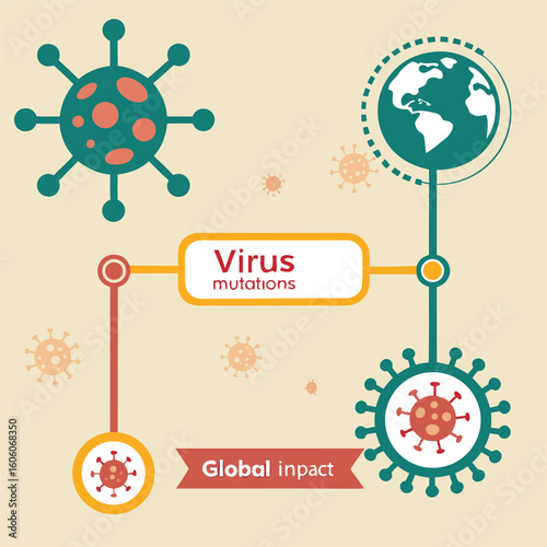 Infographic of virus mutation timeline and global impact