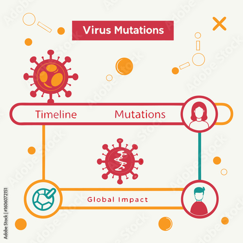 Infographic of virus mutation timeline and global impact