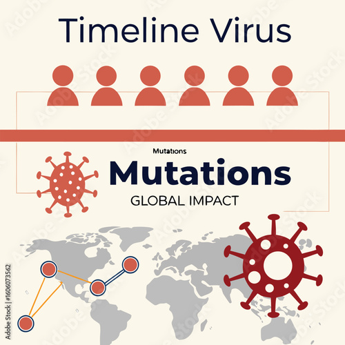 Infographic of virus mutation timeline and global impact