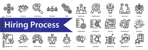Hiring Process Icon Collection Set. Containing: 
Diversity,Inclusion,Recruitment,Selection,Skills,Experience,Qualifications,Talent,Interviews,Culture,Onboarding,Assessment,Training,Development
