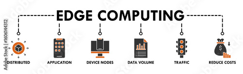 Edge computing banner web icon vector illustration concept with icon of distributed computing, application, device nodes, data volume, traffic and reduce costs