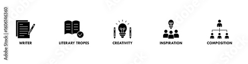 Creative Writing banner web icon vector illustration concept with icon of writer, literary tropes, creativity, inspiration, composition