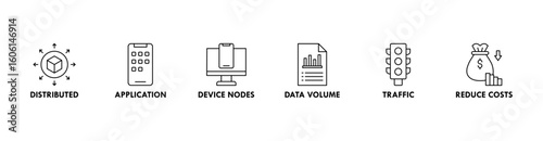 Edge computing banner web icon vector illustration concept with icon of distributed computing, application, device nodes, data volume, traffic and reduce costs