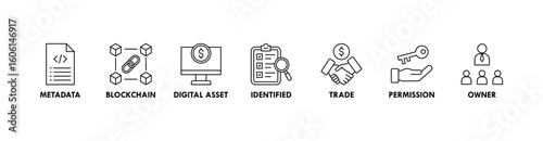 Nft banner web icon vector illustration concept with icon of metadata, blockchain, digital asset, identified, trade, permission and owner