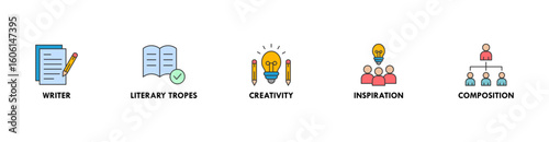 Creative Writing banner web icon vector illustration concept with icon of writer, literary tropes, creativity, inspiration, composition