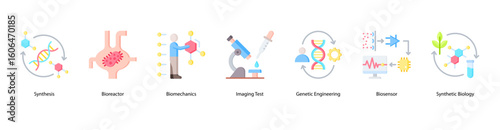 Biological systems web banner icon vector illustration with Synthesis, Bioreactor, Biomechanics, Imaging Test, Genetic Engineering, Biosensor, and Synthetic Biology.