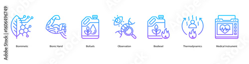 Biofuture tools web banner icon vector illustration showing Biomimetic, Bionic Hand, Biofuels, Observation, Biodiesel, Thermodynamics, and Medical Instrument.