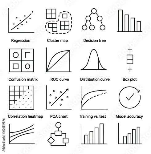 Data visualization icons set: regression, decision trees, roc curves, heatmaps, charts