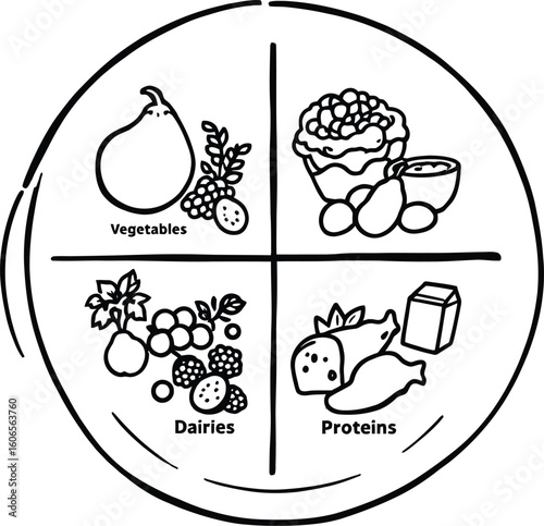 Illustration of a divided plate showing food groups including vegetables dairies proteins and grains