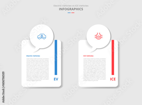 EV vs ICE vehicles machine comparison for infographic with callout discussion box on top of round vertical box drop shadow style with two point list information