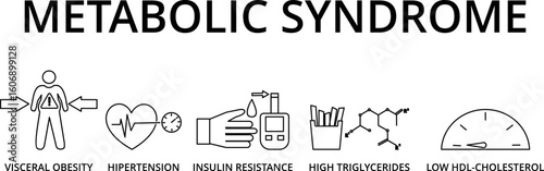 Symptoms of Metabolic Syndrome vector icon concept. Hypertension, Insulin Resistance, High Triglycerides, Low HDL-Cholesterol, Visceral Obesity