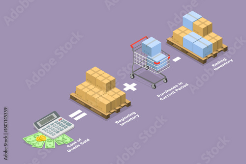 3D Isometric Flat Vector Illustration of COGS, Direct Costs Incurred During Goods Or Services Sales as Cost Of Goods Sold