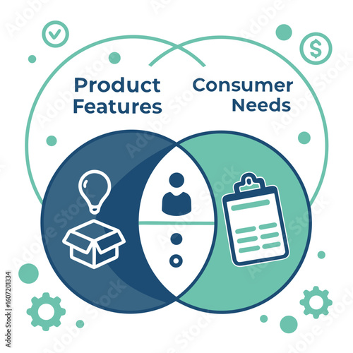 Venn diagram showing product features meeting consumer needs