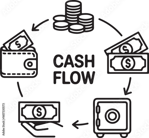Cash flow diagram illustration shows money moving between wallet coins safe and hand Black and white line art depicts financial cycle and economic activity