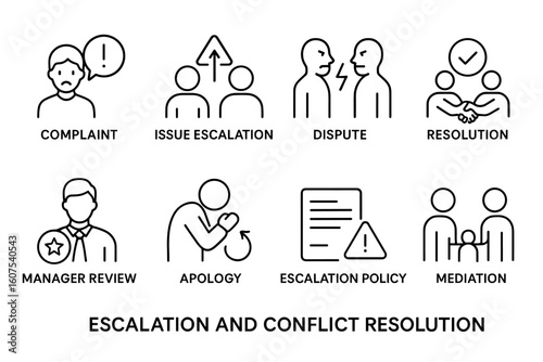 Escalation and Conflict Resolution Icons Including Complaint, Mediation, and Apology Stages