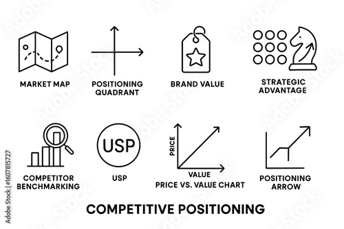 Competitive Positioning Illustration with Market Map, Brand Value, and Strategic Advantage Icons