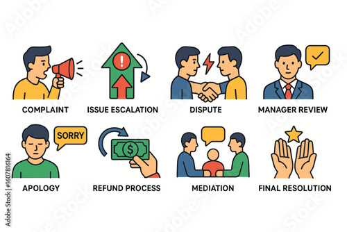 Complaint Resolution Process Illustration with Eight Icon Steps
