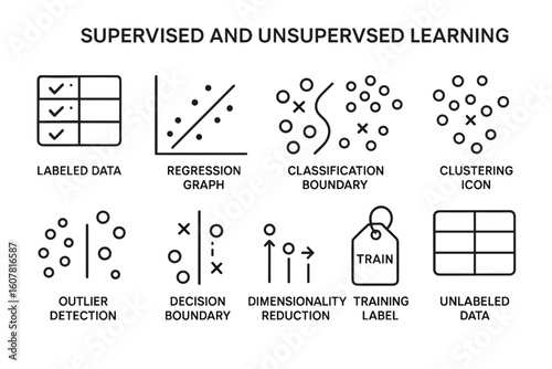 Vector Icons of Supervised and Unsupervised Learning Concepts with Regression and Clustering