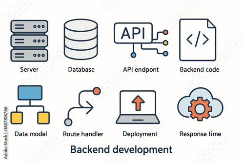 Backend Development Infographic with Icons for Server, Database, API, Code and More