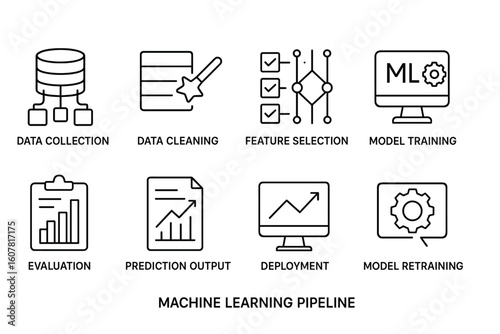 Machine Learning Pipeline Icons: Data Collection, Cleaning, Feature Selection, Training, and More