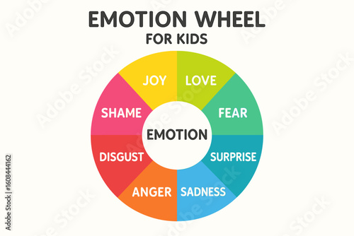 Colorful Emotion Wheel for Kids – SEL Learning Tool