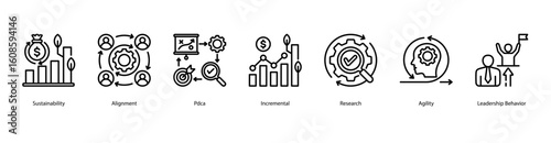 Strategic foundation web banner icon vector illustration featuring Sustainability, Alignment, PDCA, Incremental, Research, Agility, and Leadership Behavior.