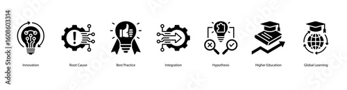 Innovation and Strategy web banner icon vector illustration including Innovation, Root Cause, Best Practice, Integration, Hypothesis, Higher Education, and Global Learning.