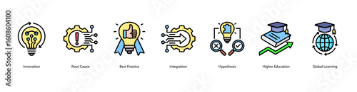 Innovation and Strategy web banner icon vector illustration including Innovation, Root Cause, Best Practice, Integration, Hypothesis, Higher Education, and Global Learning.