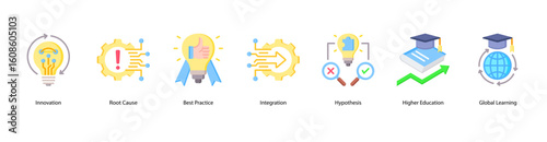 Innovation and Strategy web banner icon vector illustration including Innovation, Root Cause, Best Practice, Integration, Hypothesis, Higher Education, and Global Learning.