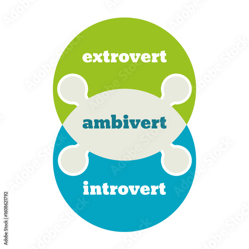 Extrovert, ambivert and introvert metaphor. Character combinations