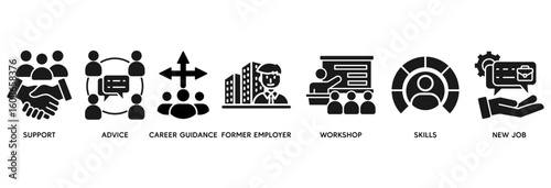 Outplacement icon set vector illustration concept relate to support, advice, career guidance, former employer, workshop, skills, new job, training, and presentation