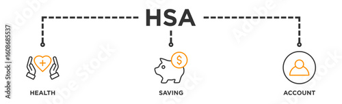 HSA banner web icon illustration concept for health saving account with icon of healthcare, growth, id card, and accounting