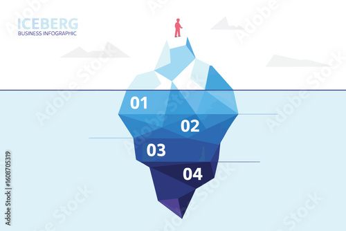 Iceberg Infographic: A striking, simplified iceberg infographic illustrates the layers of business, with a tiny figure at the peak symbolizing success and visibility. 