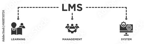 LMS banner web icon illustration concept for learning management system, educational courses, training and development programs with online learning, administration, growth, and automation icon