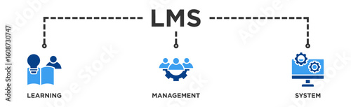 LMS banner web icon illustration concept for learning management system, educational courses, training and development programs with online learning, administration, growth, and automation icon