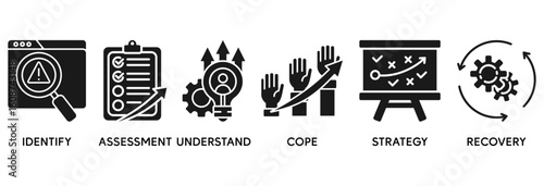Crisis management icon set vector illustration concept relate to business strategy and organization of risk and crisis with identify, assessment, understand, cope, strategy and recovery procedure icon