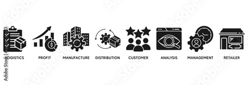 Supply chain management icon set vector illustration concept relate to logistics, profit, manufacture, distribution, customer, analysis, management, retailer